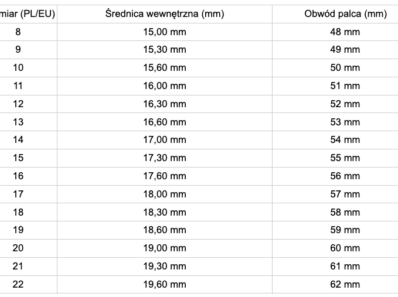 Tabela rozmiarów pierścionków i sygnetów damskich herRing – średnica wewnętrzna i obwód palca.