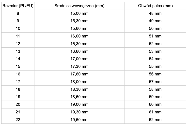 Tabela rozmiarów pierścionków i sygnetów damskich herRing – średnica wewnętrzna i obwód palca.
